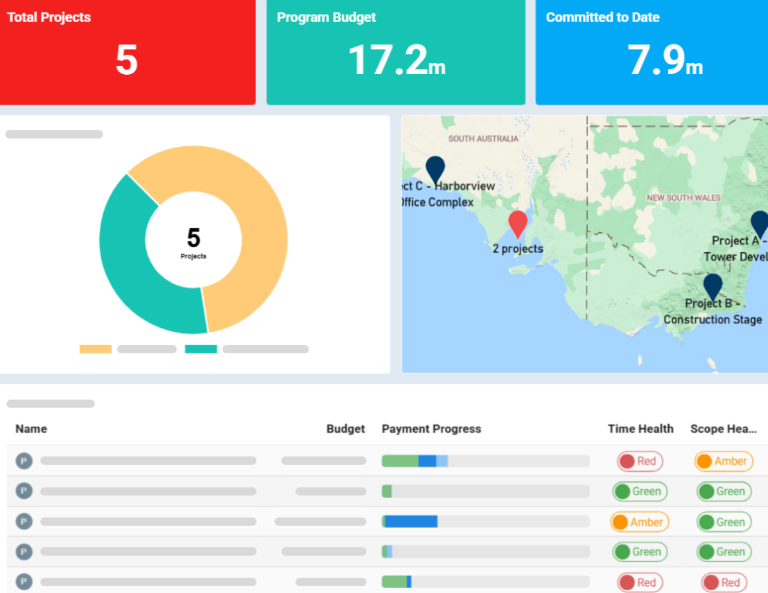 Mastt portfolio view showing total projects, program budget, committed spend, project map, and traffic light health indicators.