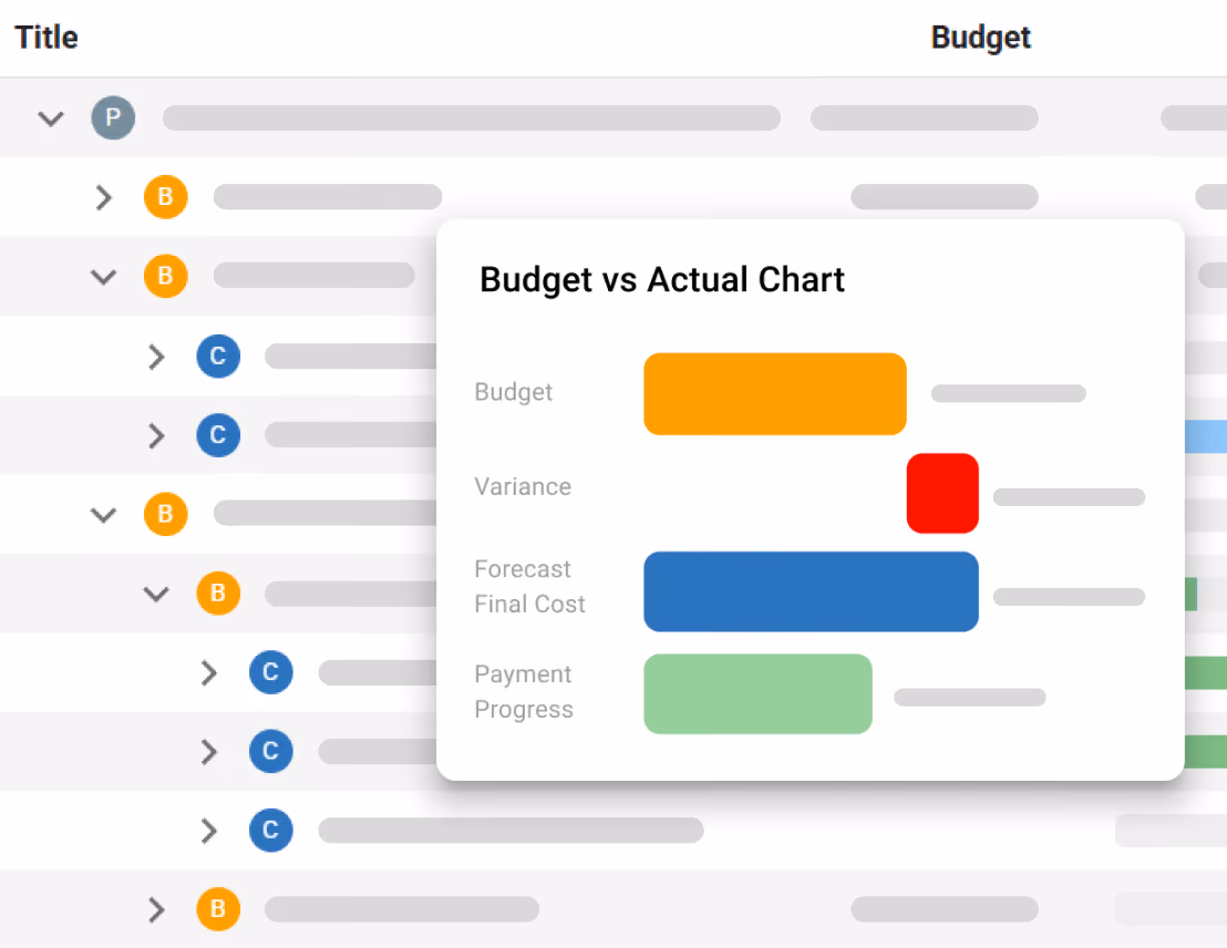 Project controls dashboard with budget vs actual chart, forecast final cost, variance, and payment progress.