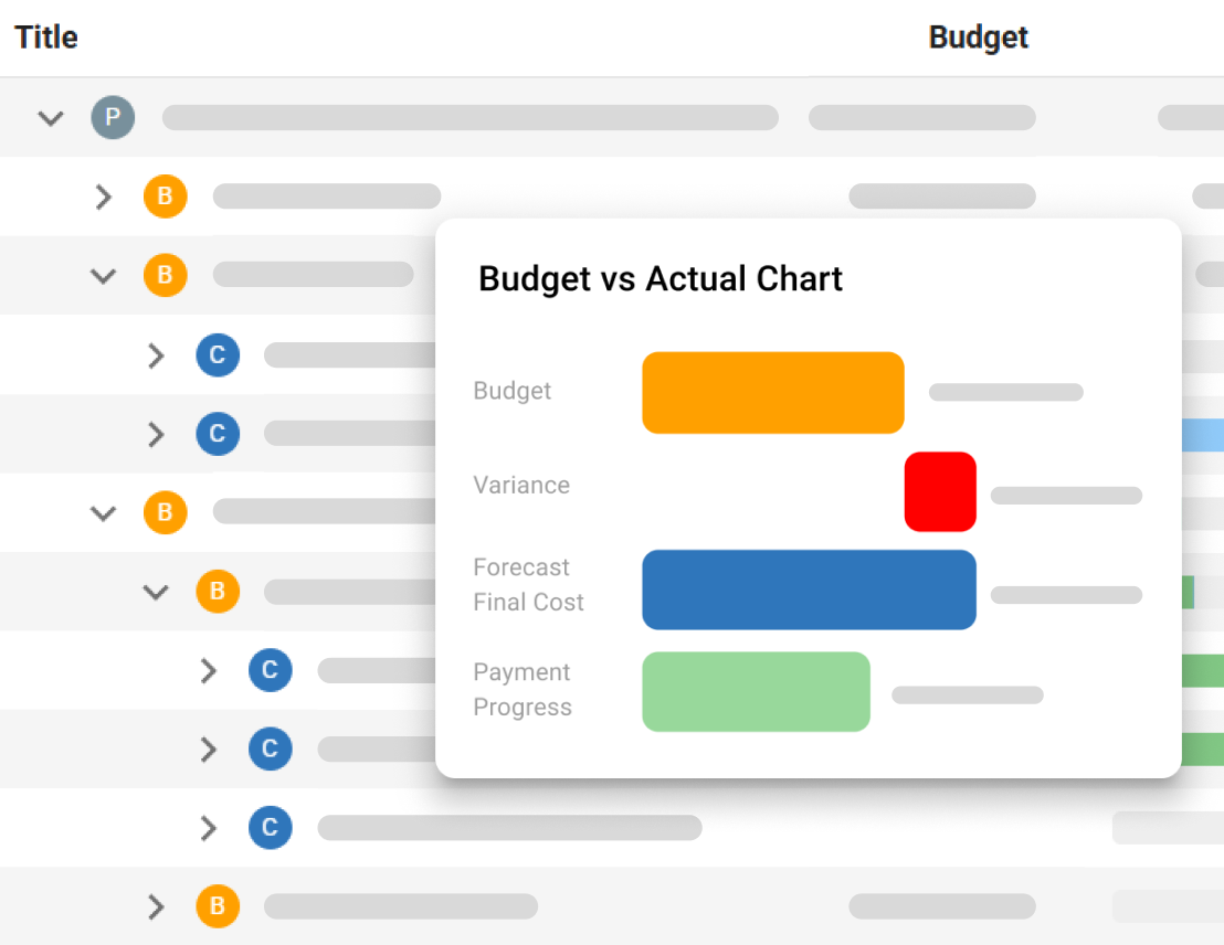 Portfolio dashboard showing project count, program budget, committed spend, map view, and health status table