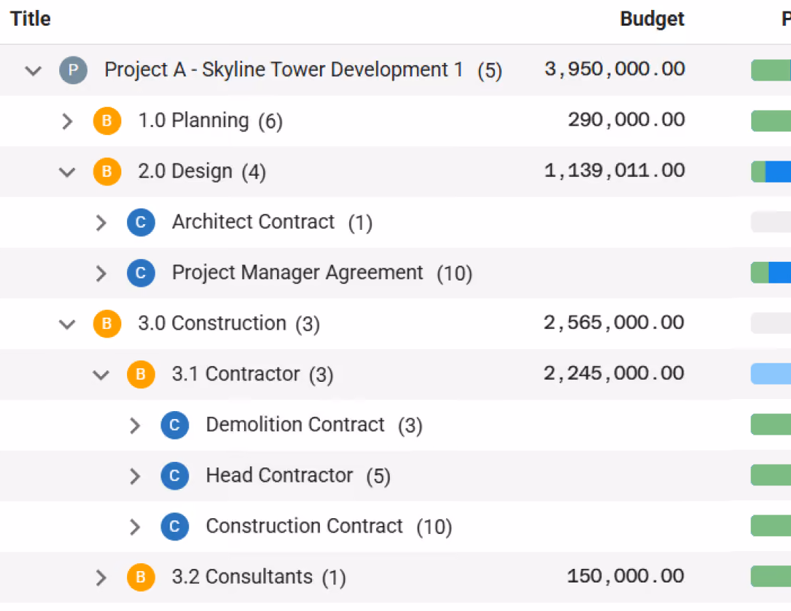 Project controls budget structure with projects, sub-budgets, cost codes, contracts, and live budget values.