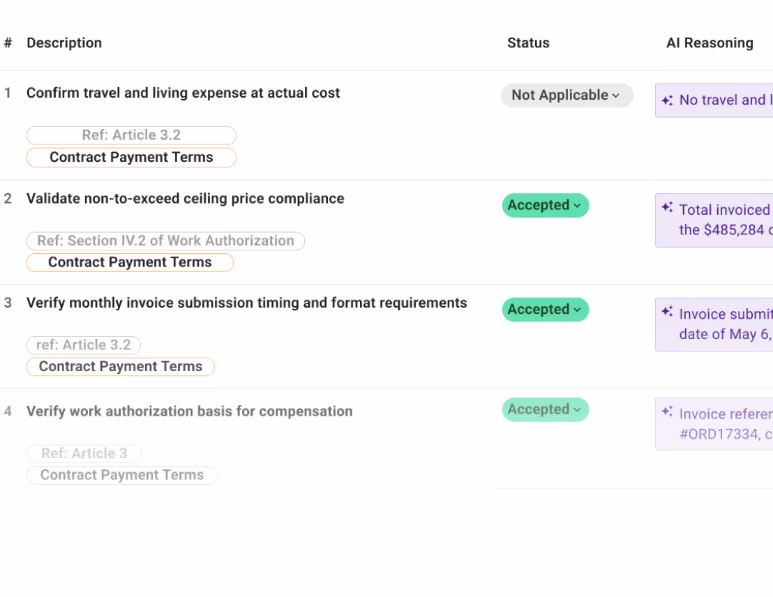 AI payment review checklist showing contract compliance checks, accepted statuses, and clause-based reasoning.
