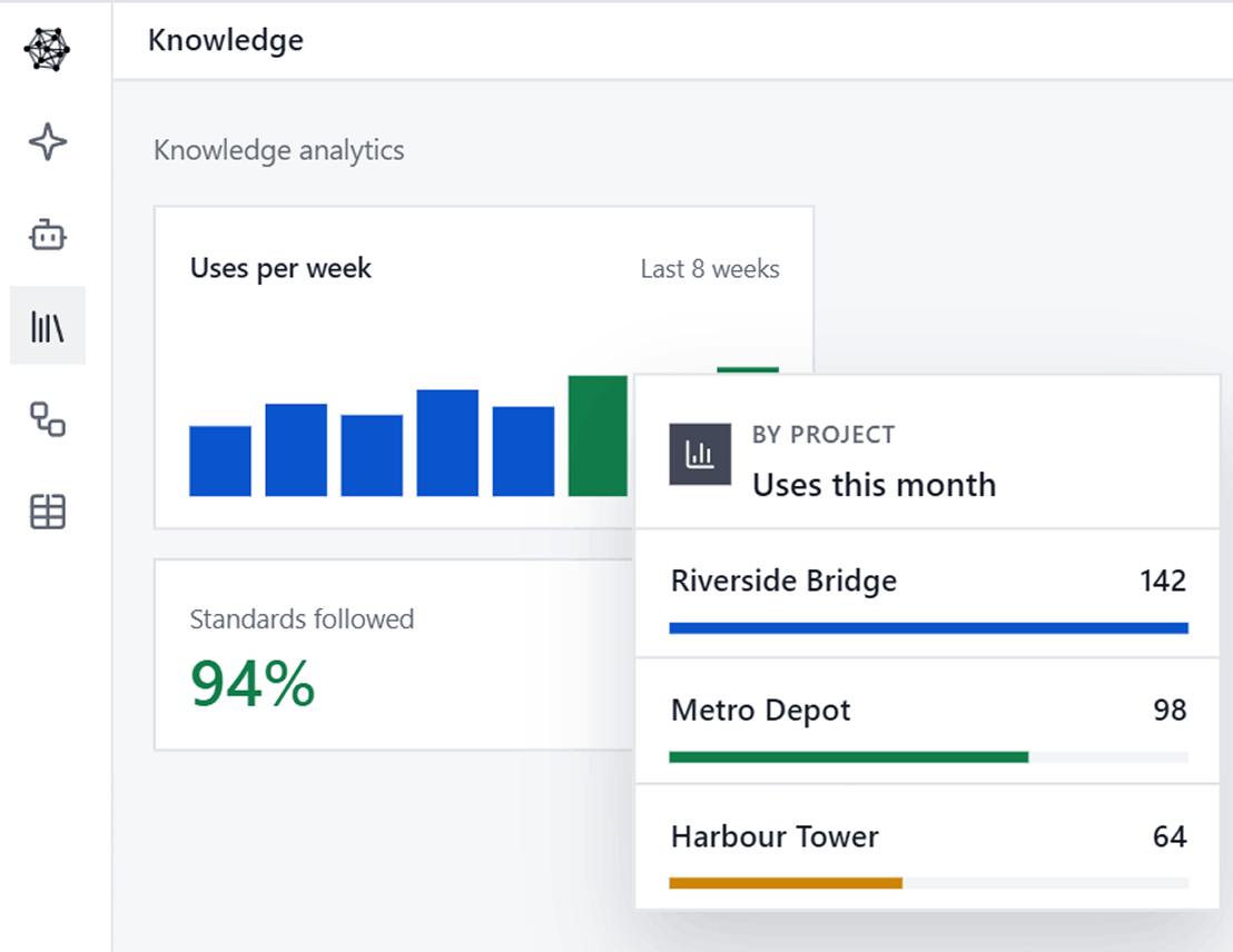 Executive Dashboard for Capital Improvement Programs