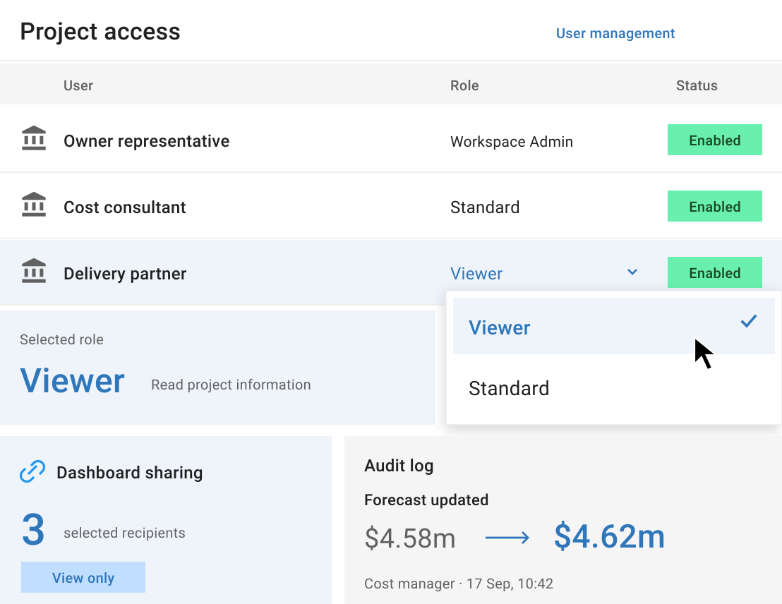 Mastt user roles with Viewer access selected, dashboard sharing and a timestamped forecast change.