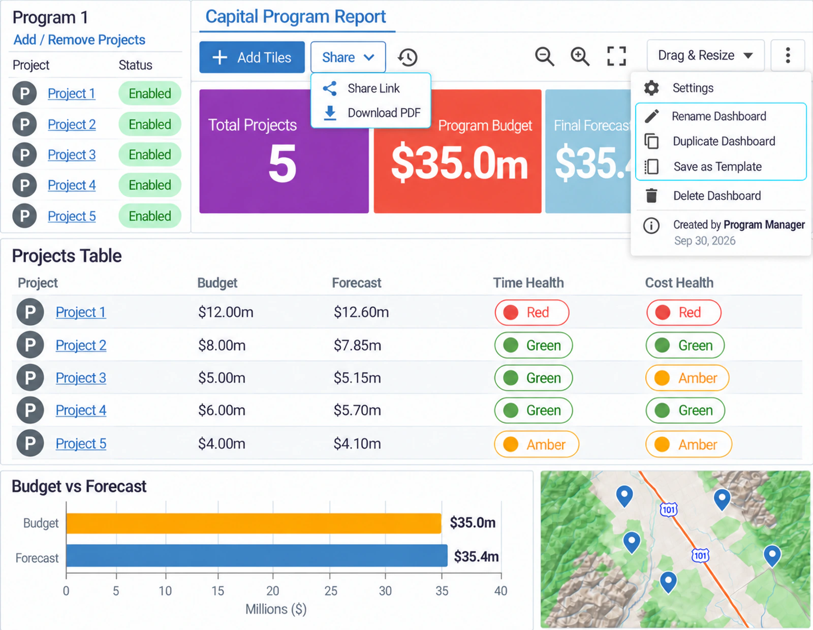 Mastt program report combining budgets, forecasts, and project health from five projects, with sharing and template options.