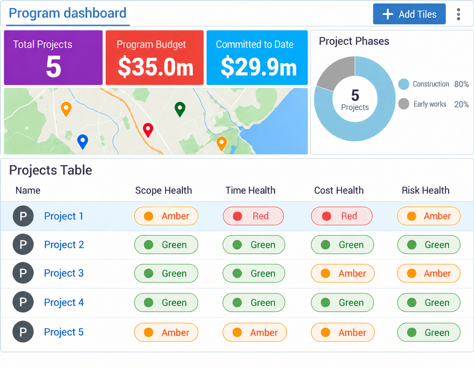 Mastt capital program dashboard comparing scope, schedule, cost, and risk health across five construction projects.