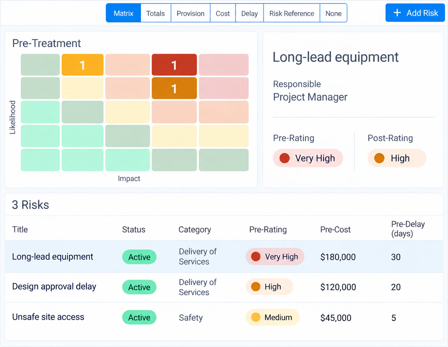 Mastt risk matrix and register with delivery and safety risks, plus the selected risk’s responsible role and pre- and post-treatment ratings.
