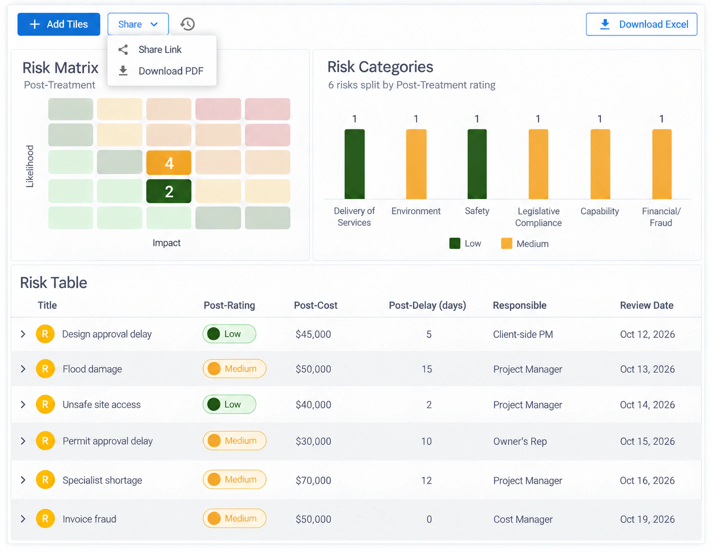 Mastt risk reporting dashboard showing a risk matrix, category chart, and risk table, with sharing, PDF download, and Excel export options.