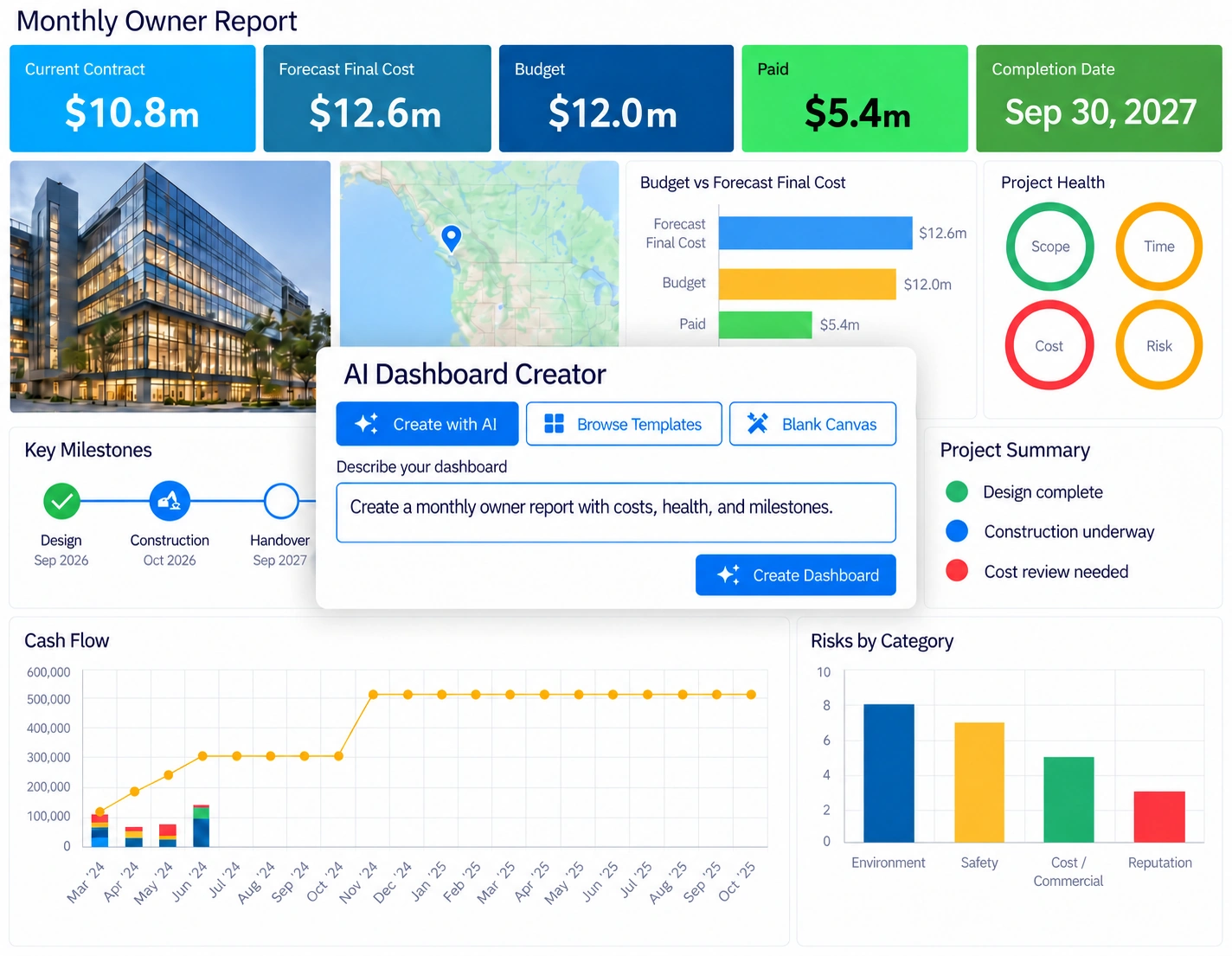 Mastt’s AI Dashboard Creator over a monthly owner report showing project costs, health indicators, milestones, cash flow, and risks.