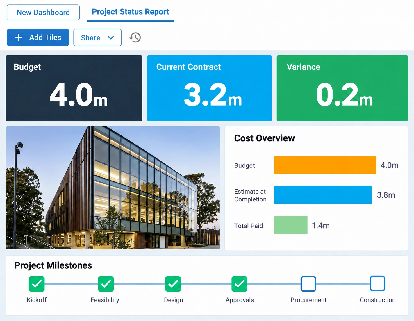 Mastt project status dashboard with budget, contract costs, a cost chart, project milestones, and report sharing controls.