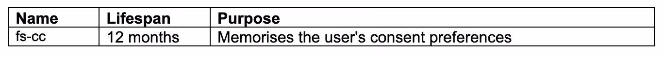Table showing cookie fs-cc with 12-month lifespan for memorizing user consent preferences.