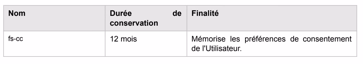 Table listing fs-cc with 12 months retention storing user consent preferences in French.
