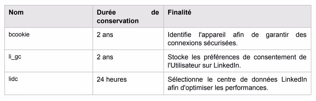 Table listing cookie names, retention times of 2 years or 24 hours, and their purposes related to LinkedIn preferences.
