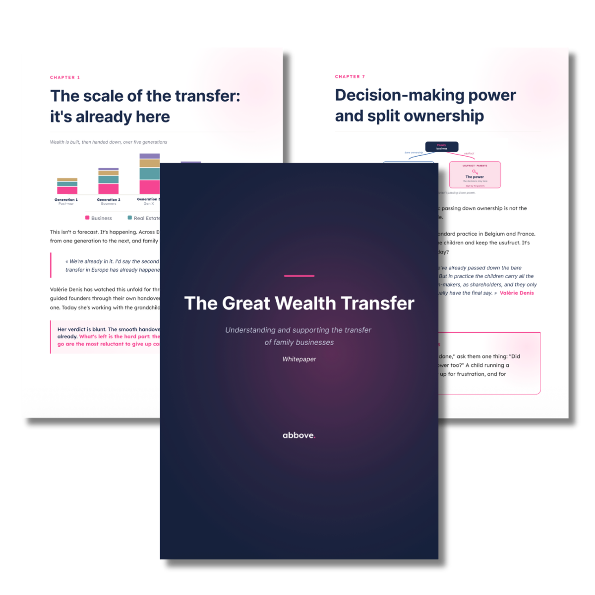 Visual of a collaborative wealth planning tool for a client. Includes an estate inventory chart with categories such as real estate, investments and insurances. Shows a family tree diagram and a colorful pie chart of asset types. A pink icon with a dollar sign indicates financial discussions.