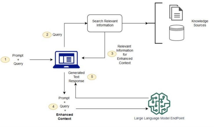 A diagram of a computer processDescription automatically generated