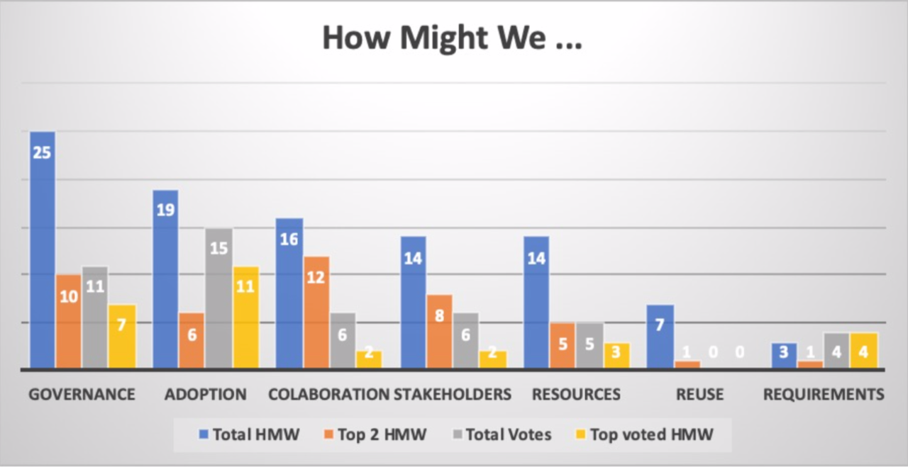 Read the full summary of Ntegra's November Meet Up. Focusing on Agile Methodologies, Governance, Adoption and so much more!