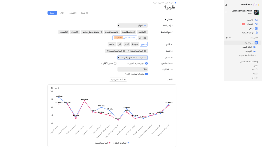 رسم بياني خطي بخطين مع أسطورة