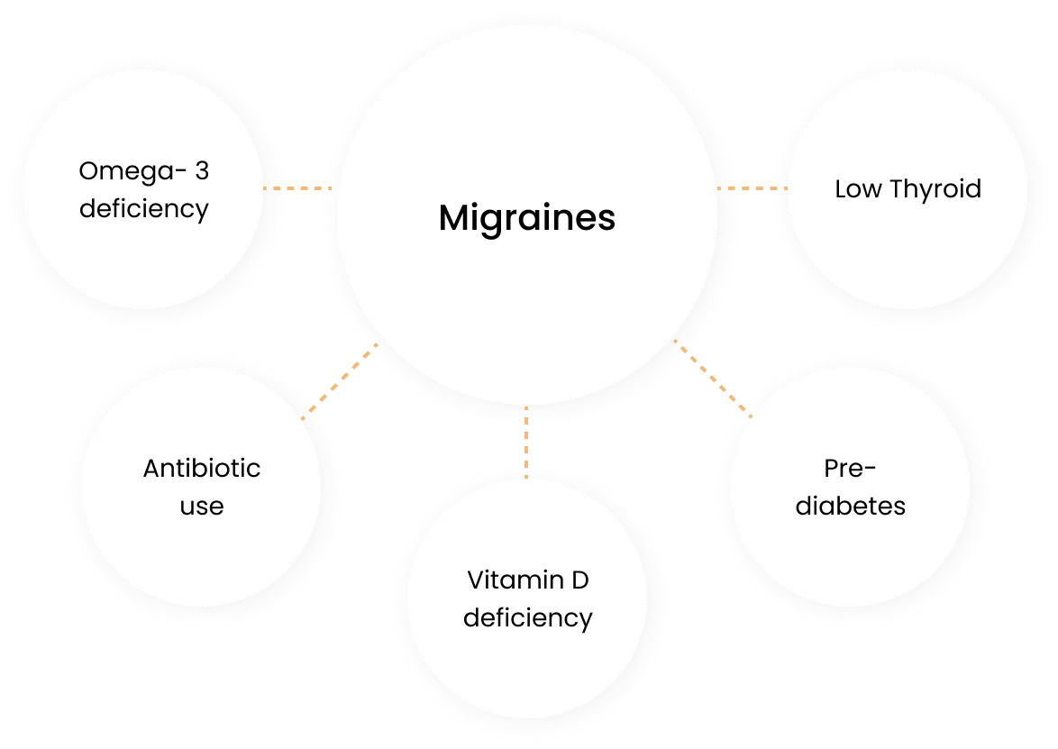 Migraines