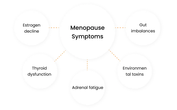 menopause symptoms