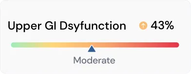 upper gi dsyfunction