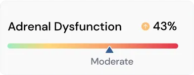 adrenal dysfunction