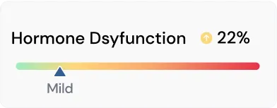 hormone dsyfunction