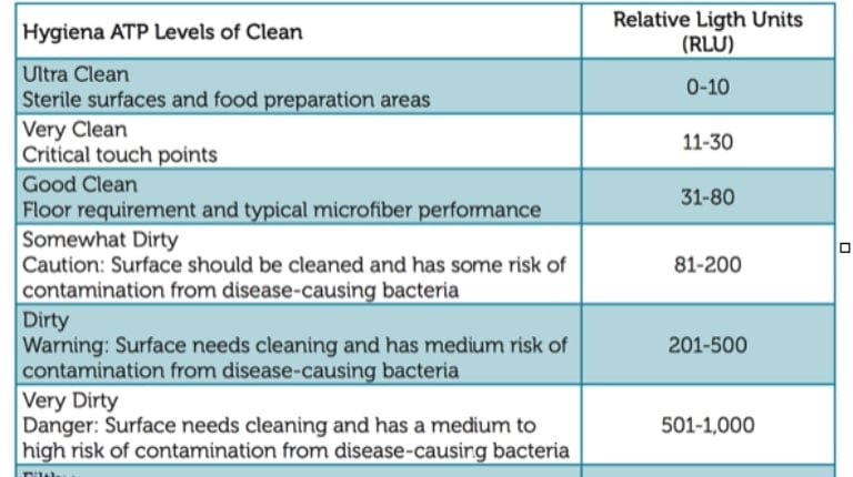 cleanliness measurement