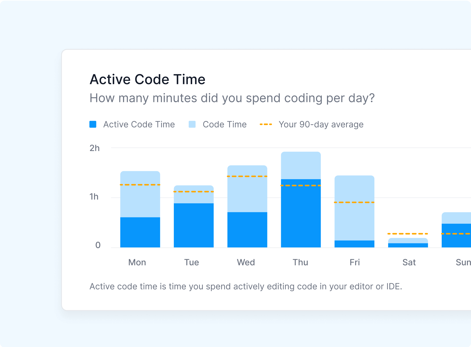 Active code time tracking