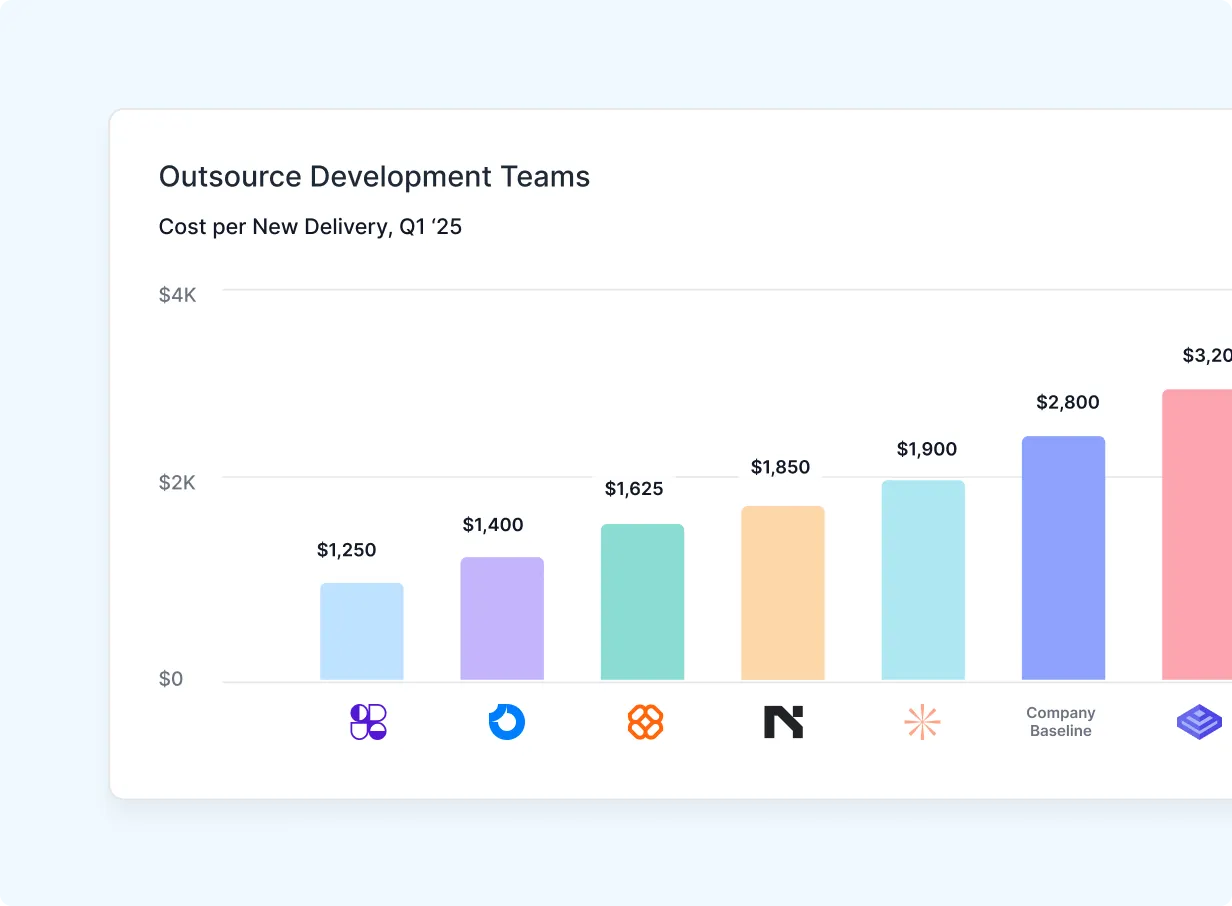 Outsource team comparison