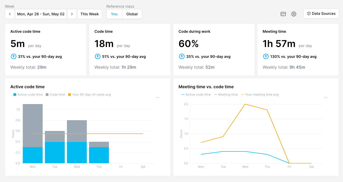 Software dashboard