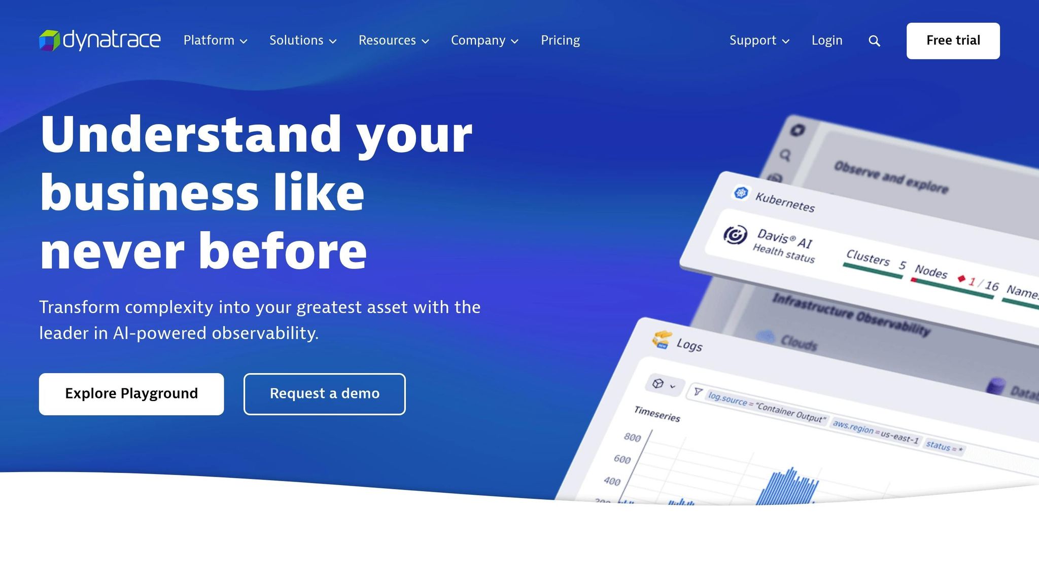 Dynatrace