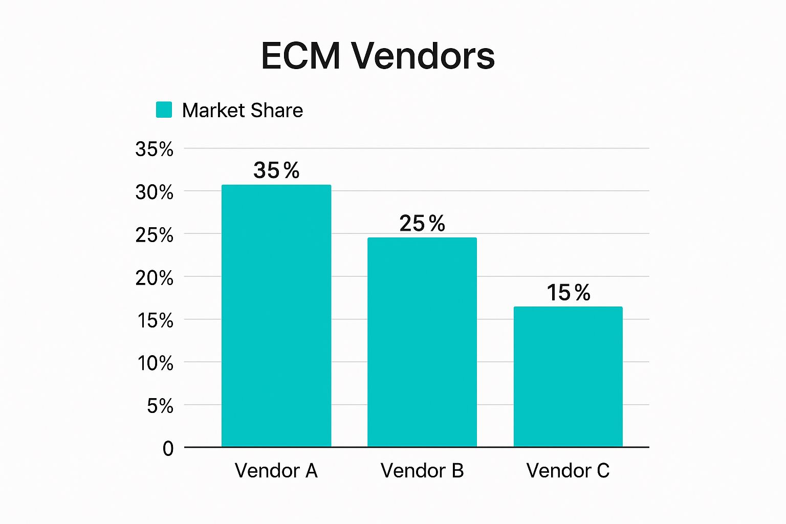 Infographic about best enterprise content management system