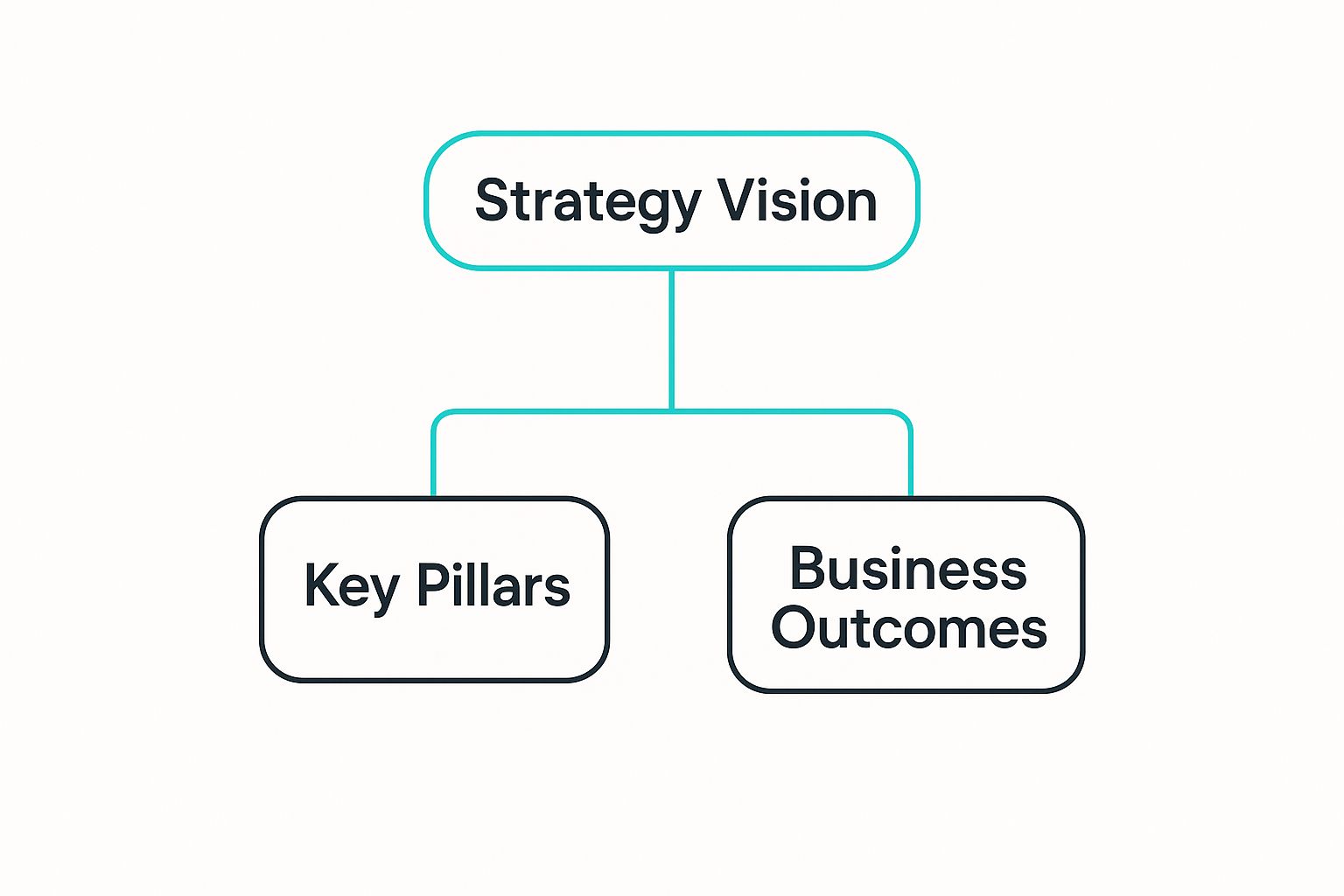 Infographic about what is digital transformation strategy