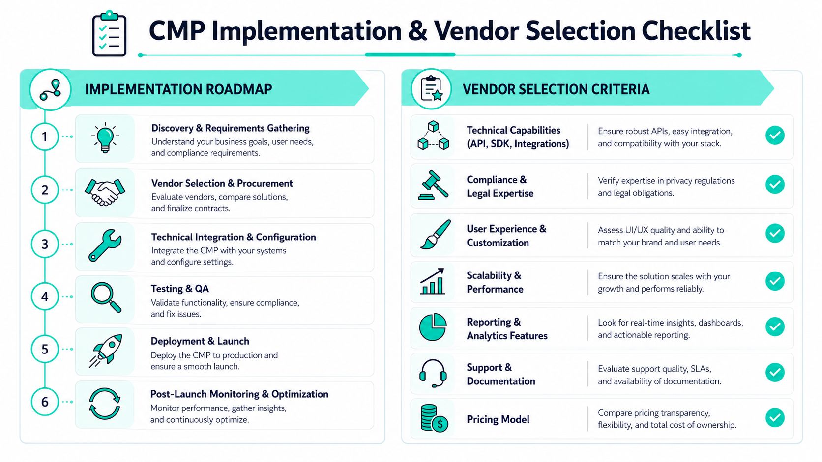 A comprehensive checklist for implementing a Consent Management Platform and evaluating potential software vendors effectively.