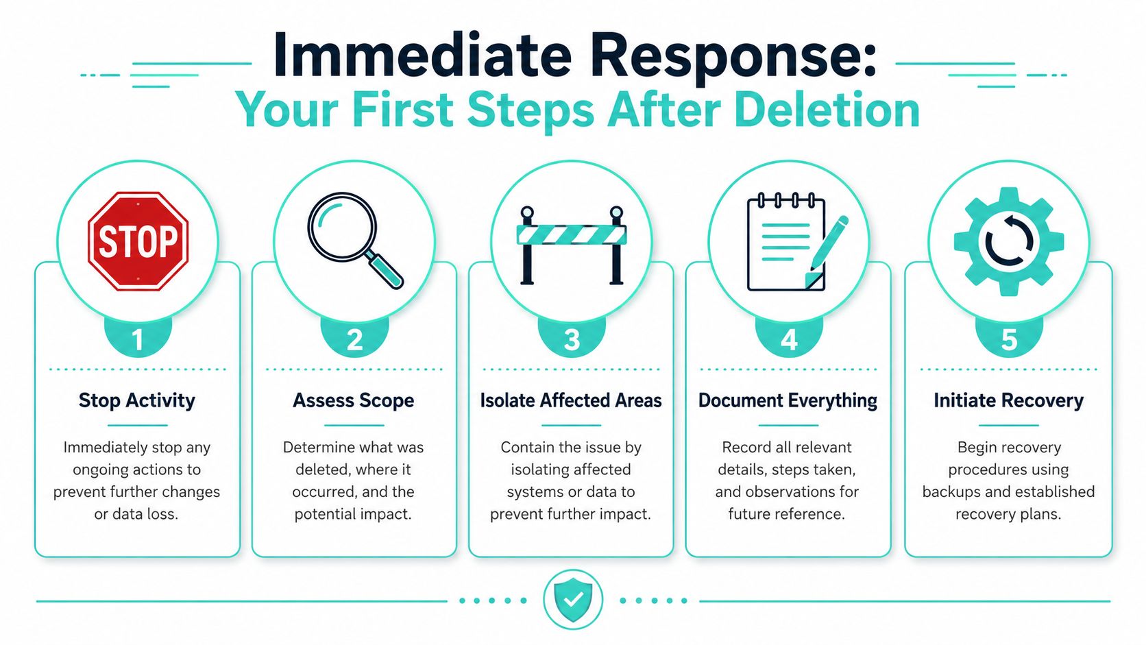 A step-by-step infographic titled Immediate Response illustrating five essential actions to take after accidental data deletion.