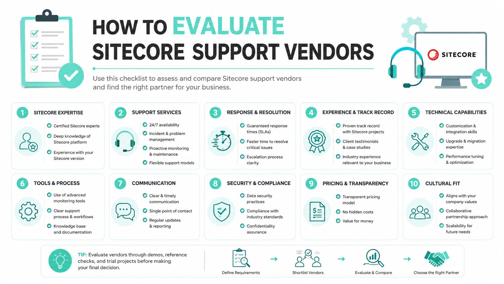 A comprehensive 10-point infographic guide on how to evaluate and choose the right Sitecore support vendors.