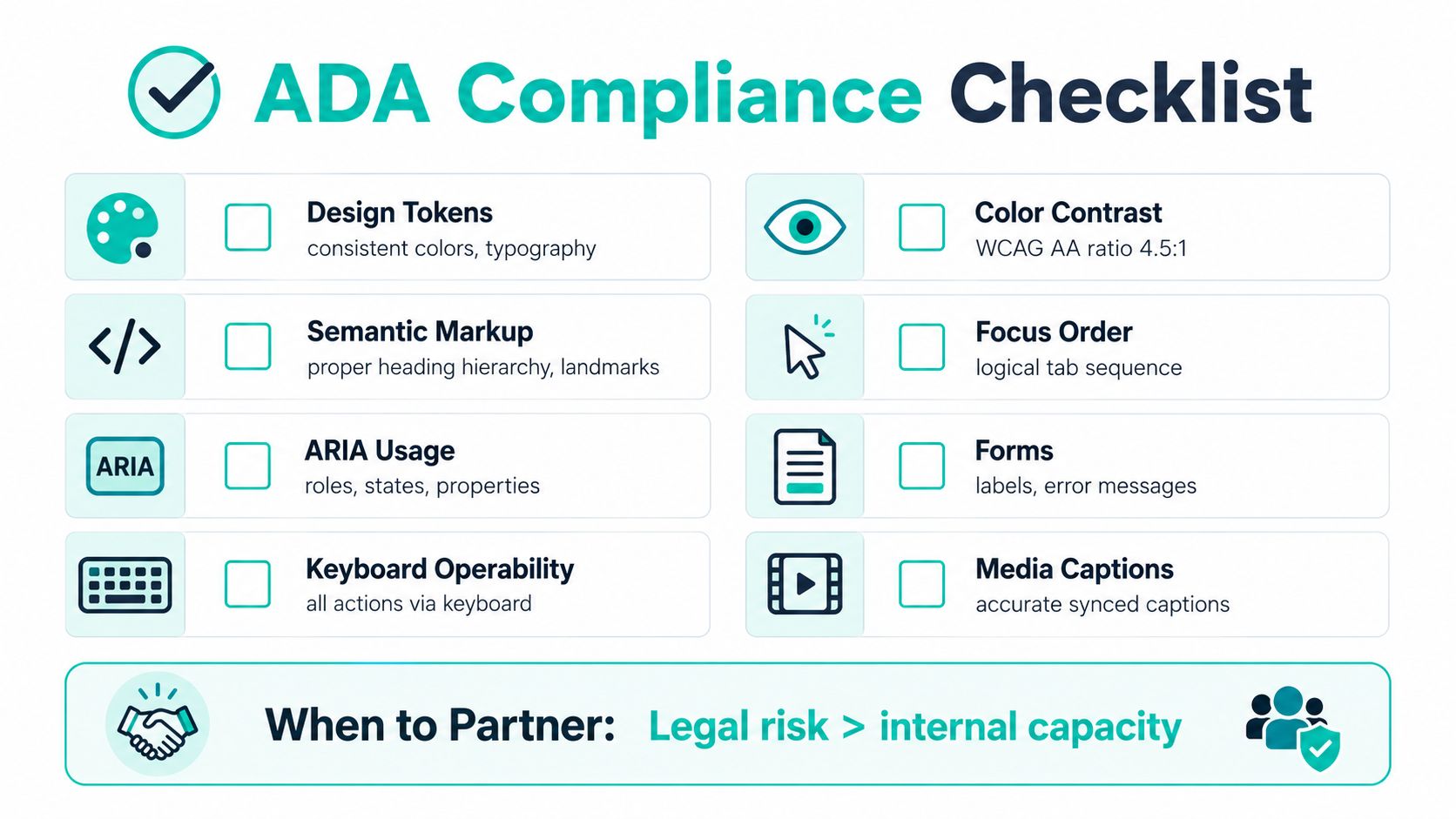 An ADA compliance checklist infographic listing design, development, and accessibility standards for inclusive web development.