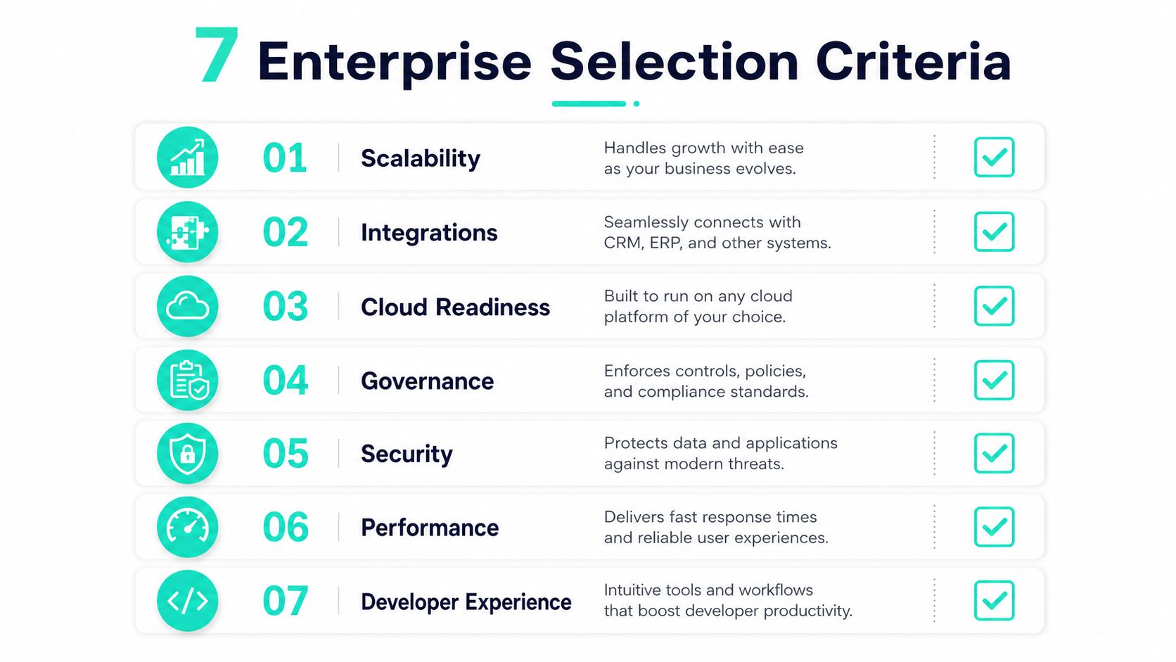 A list of seven key enterprise selection criteria, including scalability, integrations, cloud readiness, governance, security, performance, and developer experience.