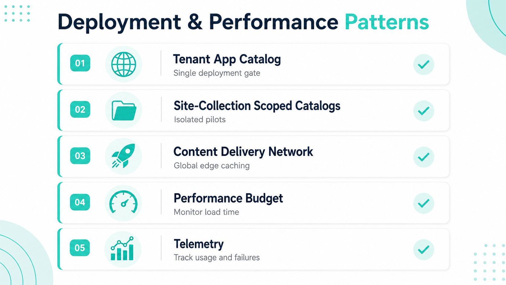 A diagram listing five deployment and performance patterns for web applications, including catalogs, CDN, budget, and telemetry.
