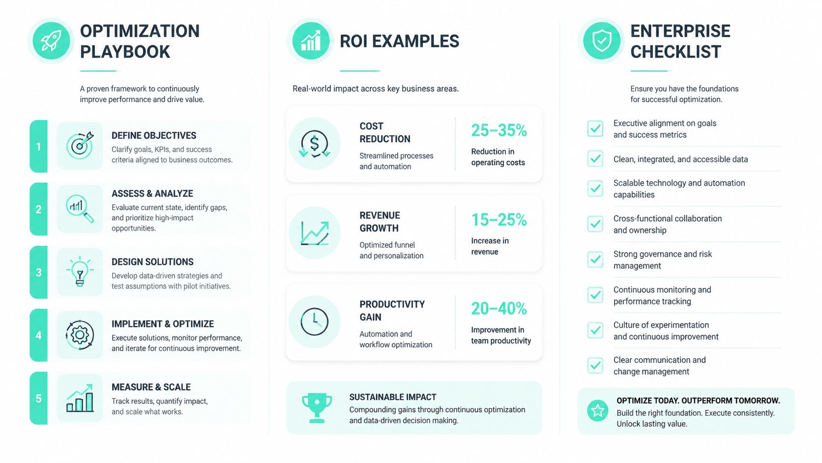 A business infographic titled Optimization Playbook outlining five strategic steps, ROI examples, and an enterprise checklist.