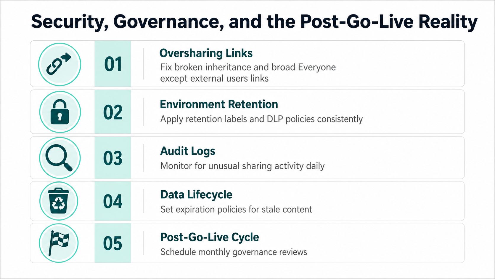 A list of five essential security and governance practices for Microsoft 365 post-go-live management.