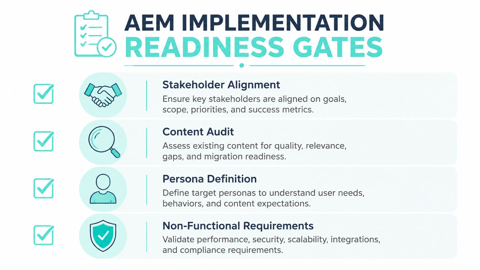 A graphic illustration detailing the essential readiness gates for a successful Adobe AEM implementation project.