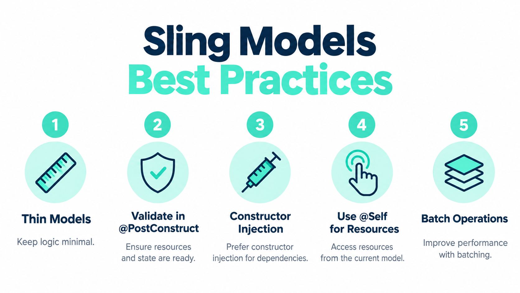 An infographic titled Sling Models Best Practices listing five key technical principles for AEM development.