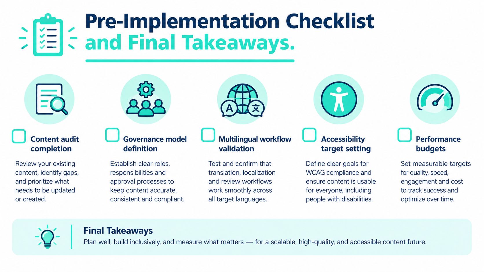 A pre-implementation checklist infographic illustrating five key strategic steps for managing a digital content website successfully.