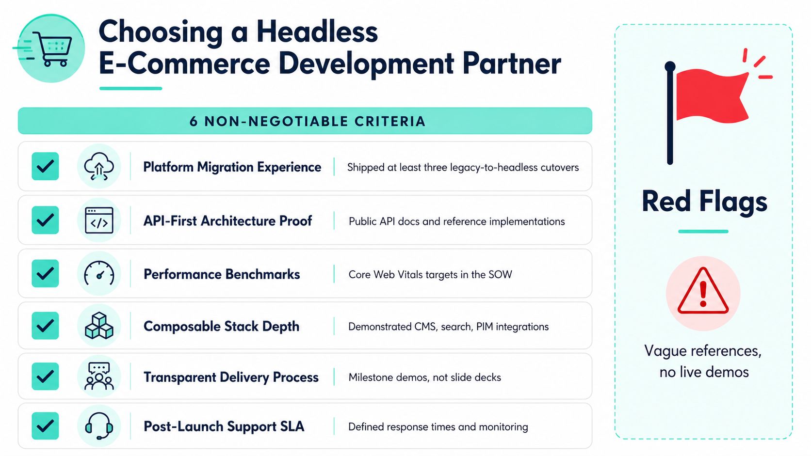 A guide for choosing a headless e-commerce development partner, listing six essential selection criteria and red flags.