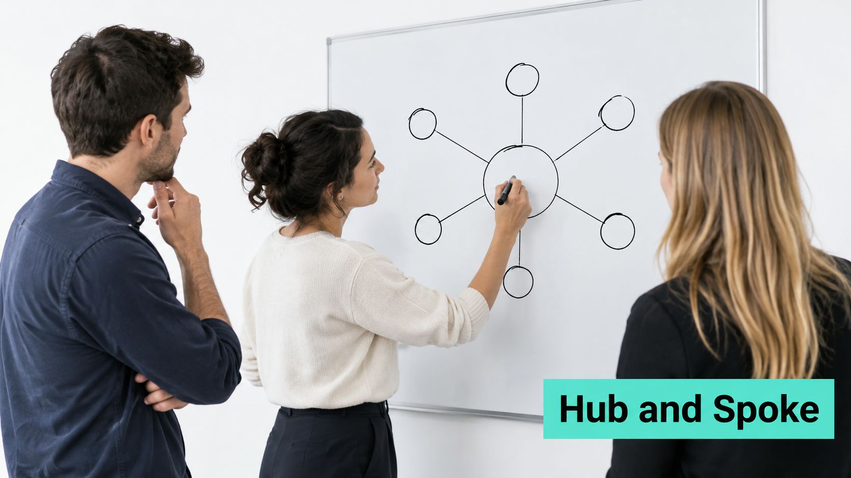 A woman draws a hub and spoke diagram on a whiteboard for her colleagues in an office.