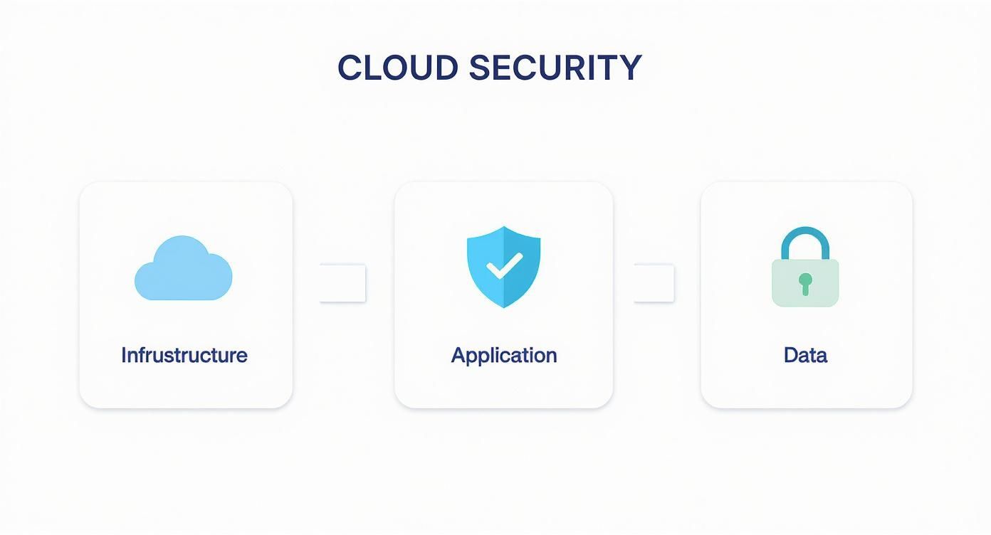 Infographic about content management system cloud