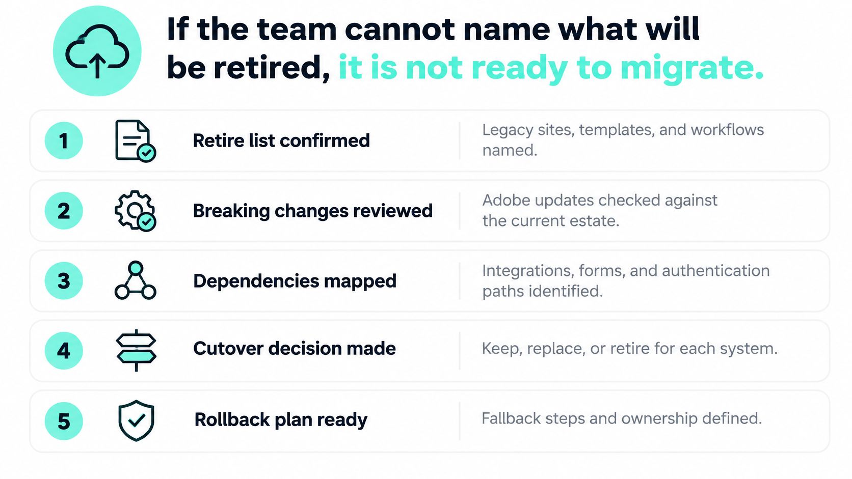 A five-step checklist for migration readiness, emphasizing the importance of identifying systems to retire before migrating.