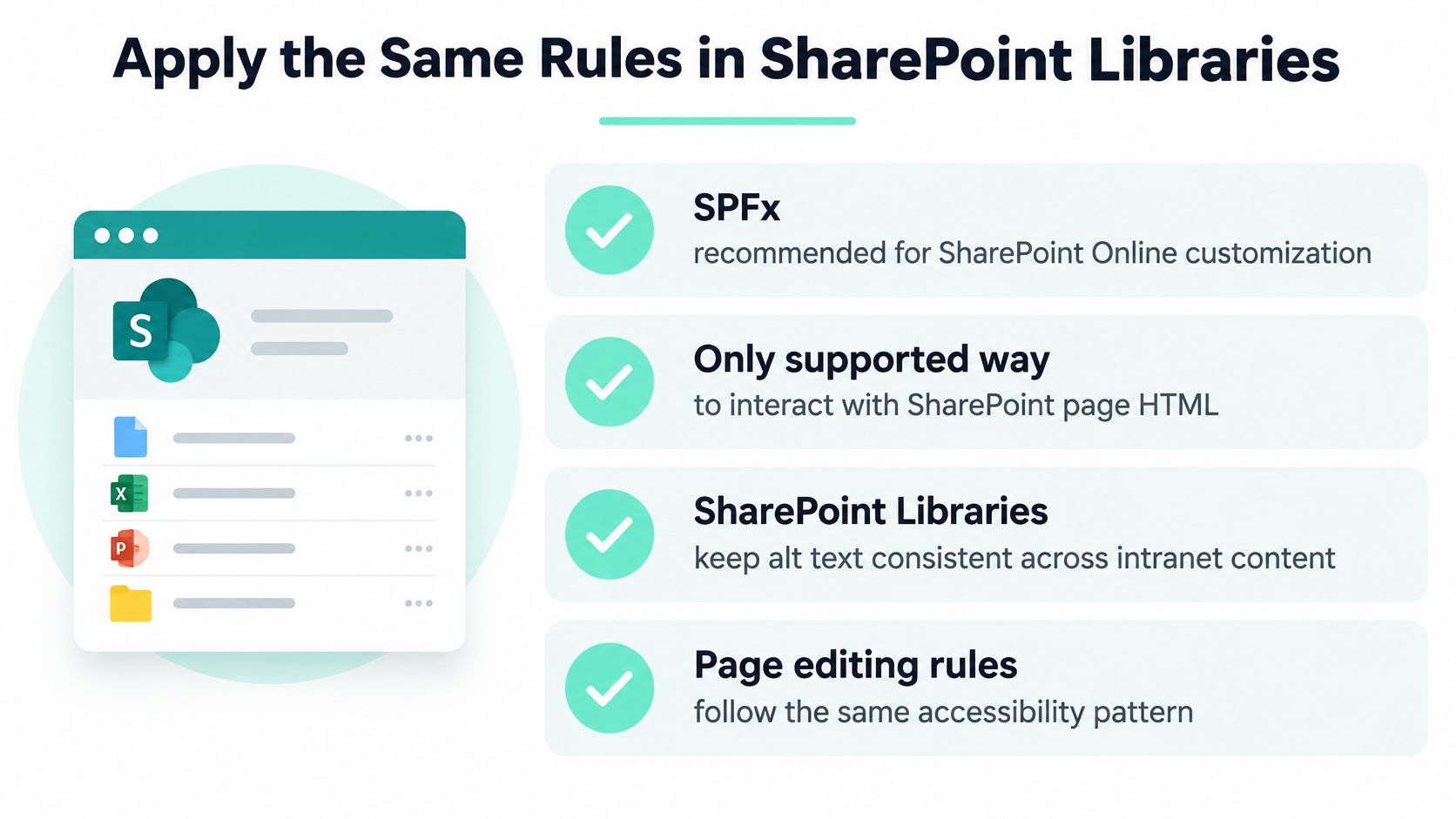 A graphic explaining the importance of consistent accessibility standards when applying SPFx rules to SharePoint libraries and pages.