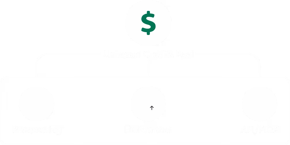 Diagram showing Universal Credits Pool distributing credits to Prospecting, Enrichment, and API/MCP sections.