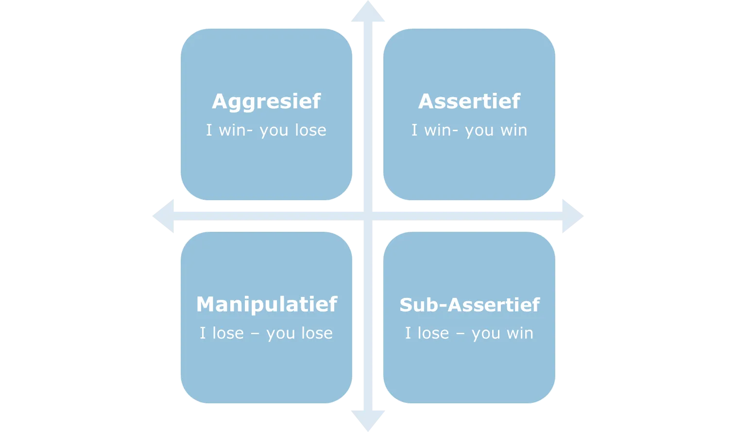 Afbeelding met diagramAutomatisch gegenereerde beschrijving